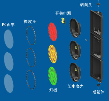 优良品质的道路交通灯红绿灯:应该怎样去挑选?
